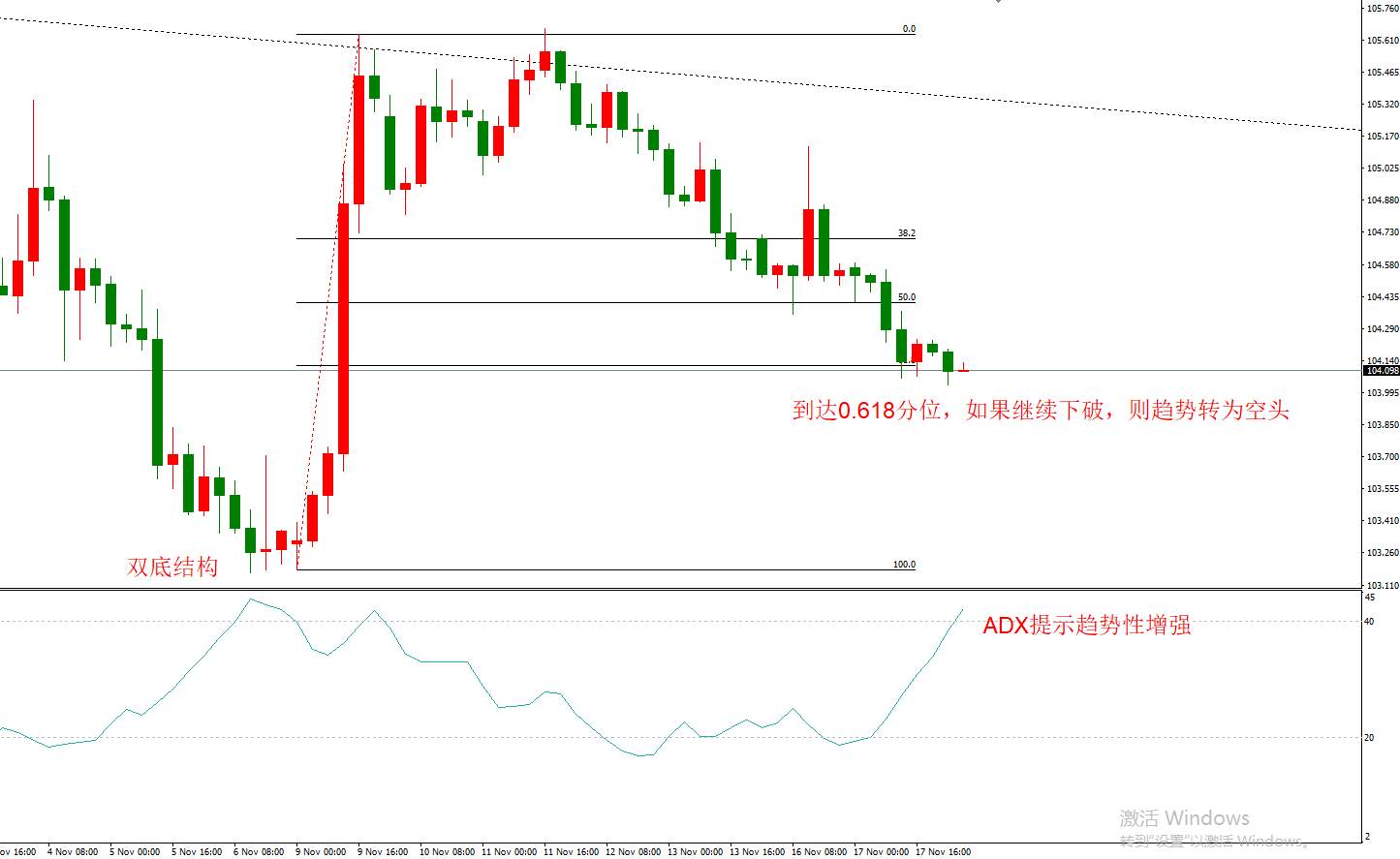 ATFX早评1118：欧元日元黄金原油，技术走势分析