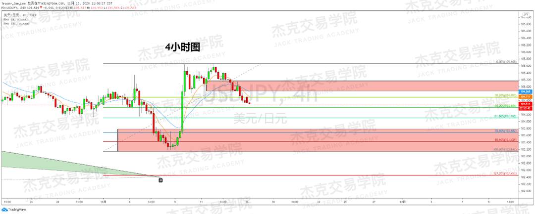 [11月16日策略]黄金/原油/英镑/欧元/美日/澳元/标普/BTC/BCH