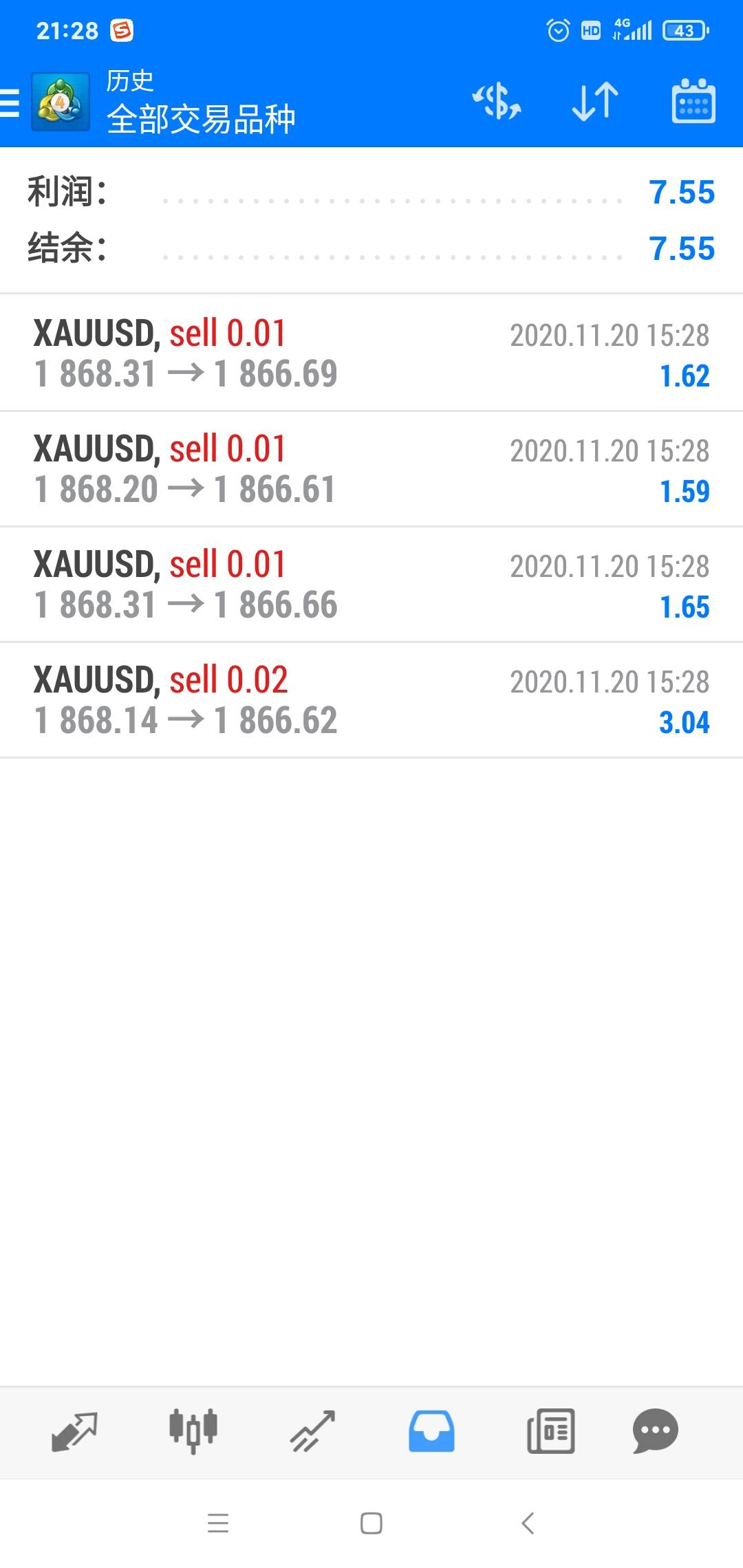 XAUUSD