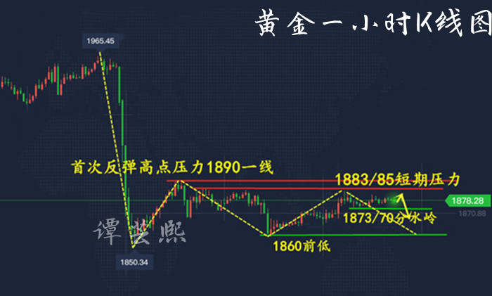 谭芸熙：黄金周线收官暴风雨前宁静？！晚盘重点关注上方1880