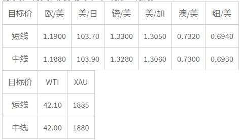 MEXGroup：晚间简报 2020-11-18