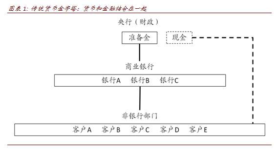 金融 支付 数字 科技 数据 资产