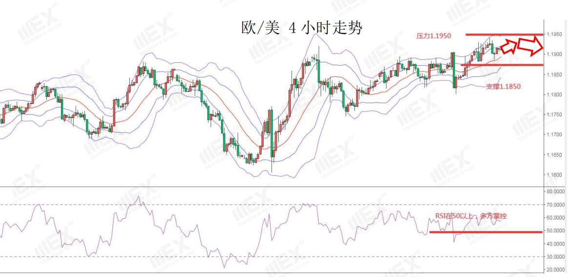 MEXGroup：每日快讯|疫情影响避险情绪上升，短线风险货币需谨慎