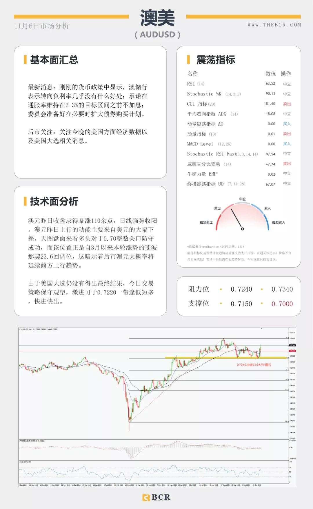 美国大选悬而未决 美元暴跌欧元中期牛市来袭？