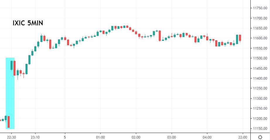 ZFX：美国大选出现争议结果 黄金价位可能再创新高