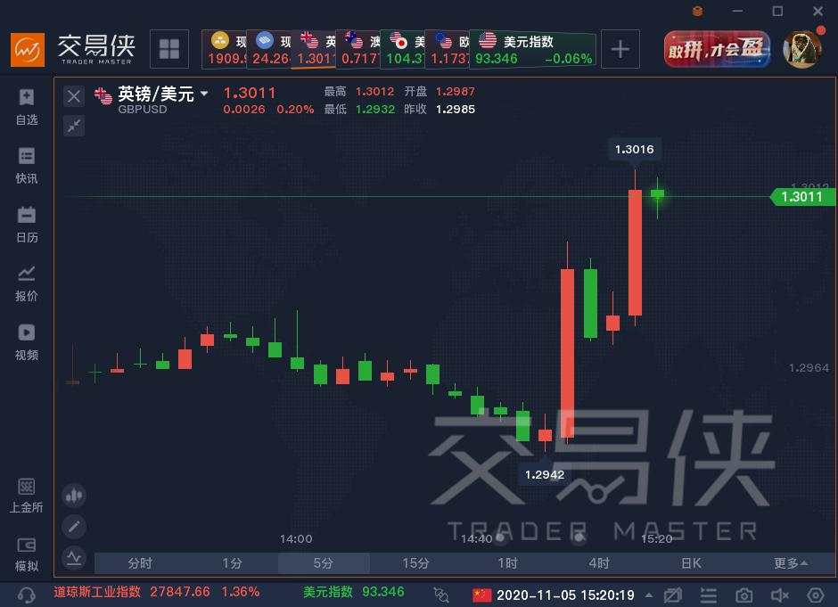 英国 决议 利率 预计 预期 弗罗斯特