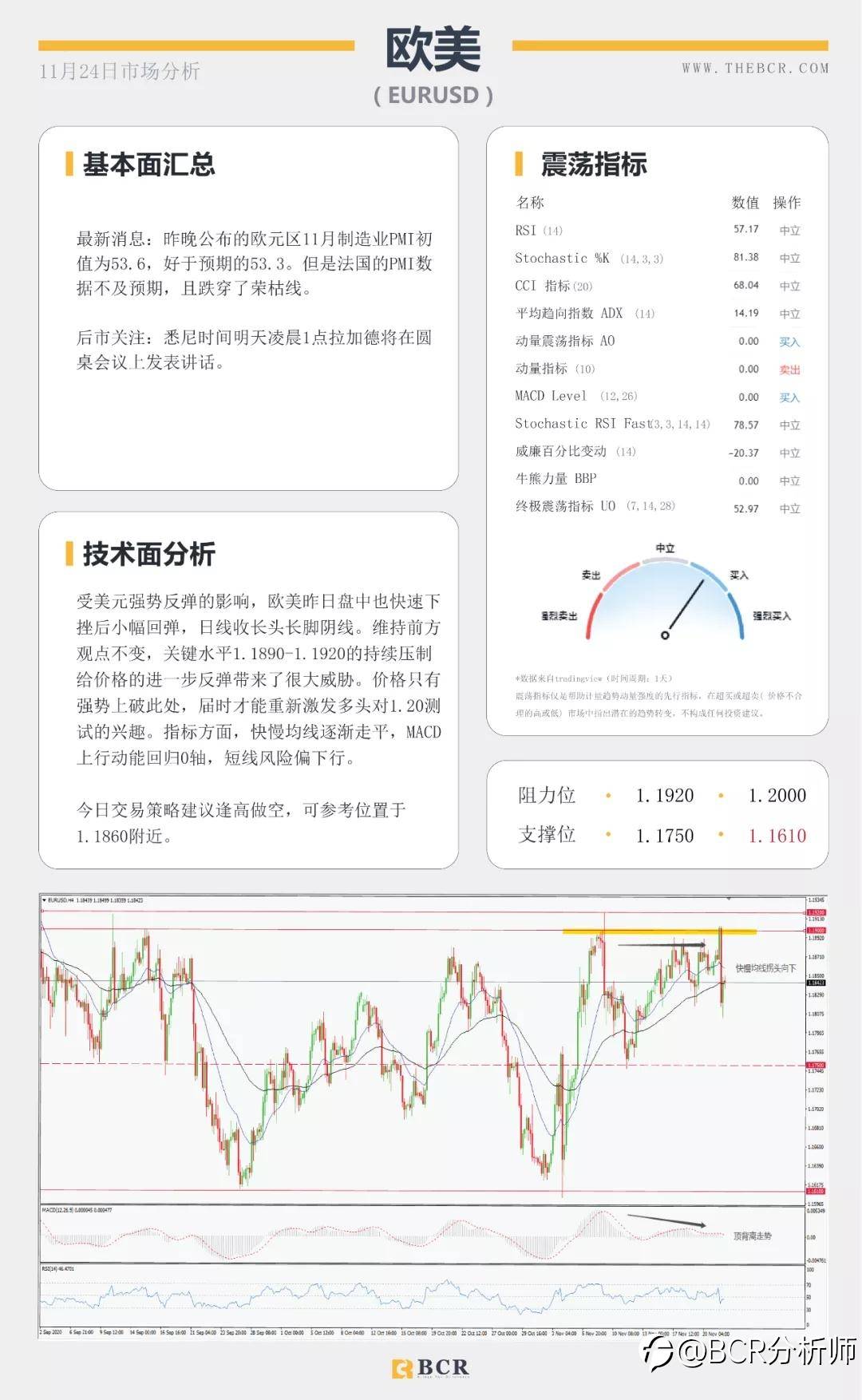 拜登“官宣”胜券在握 美元反弹短线双底成型