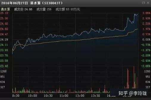 股票连续跌停了卖不出去怎么办？散户：早点知道就好了！