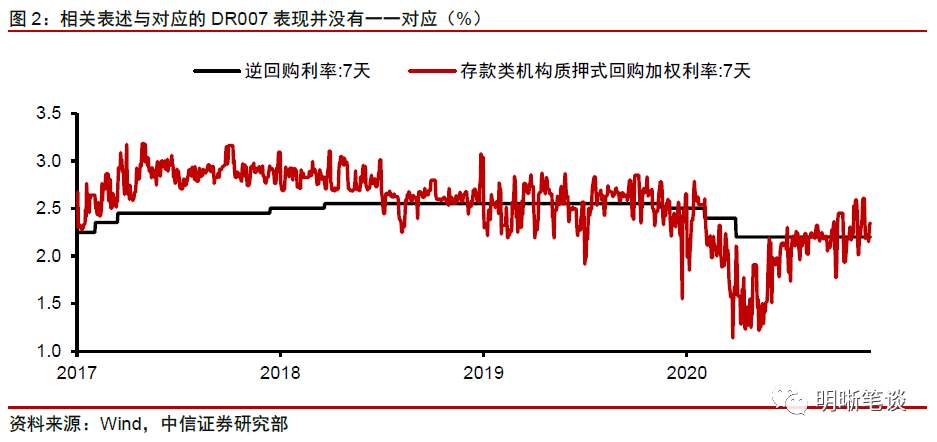 明明债券点评三季度货政报告：重提闸门关注风险