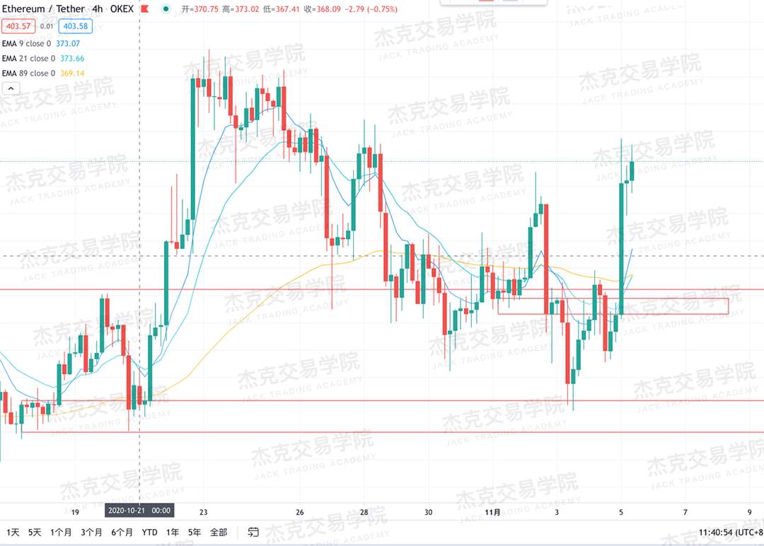 [11月5日策略]黄金/原油/英镑/欧元/美日/澳元/标普/BTC/BCH