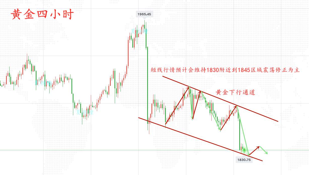夏颜瞳：11.24黄金白银还会出现变化吗？早盘黄金白银走势分析及操作建议