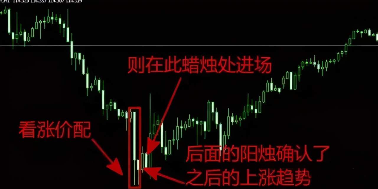 【精华】K线形态千变万化，总结下来都是这六种终极形态。