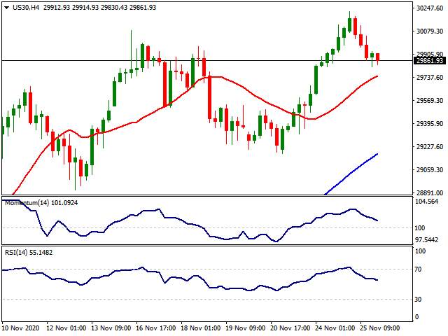 Daily Market Report - 26th Nov 2020