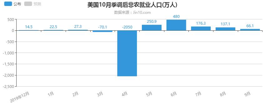 【非农篇】：黄金破位引爆市场，大非农布局思路