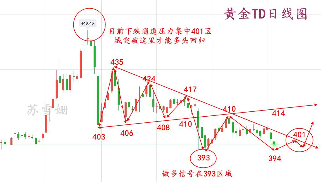 苏雪姗：11.2大选将近，难定涨跌，震荡行情好获利