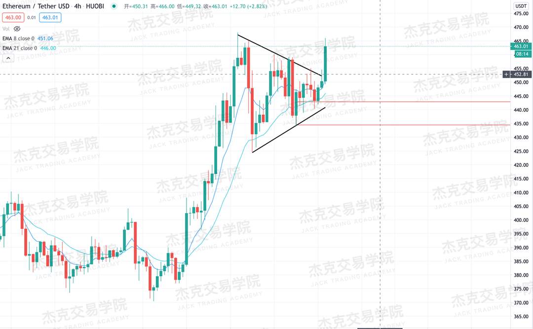 [11月11日策略]黄金/原油/英镑/欧元/美日/澳元/标普/BTC/BCH