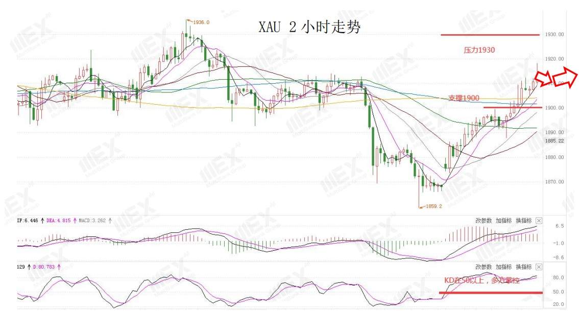 MEXGroup：美元重现抛压，但美国大选结果出炉前仍需谨慎