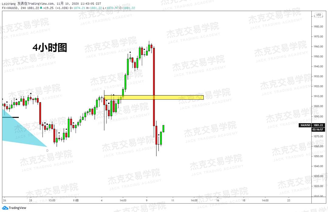 [11月10日策略]黄金/原油/英镑/欧元/美日/澳元/标普/BTC/BCH