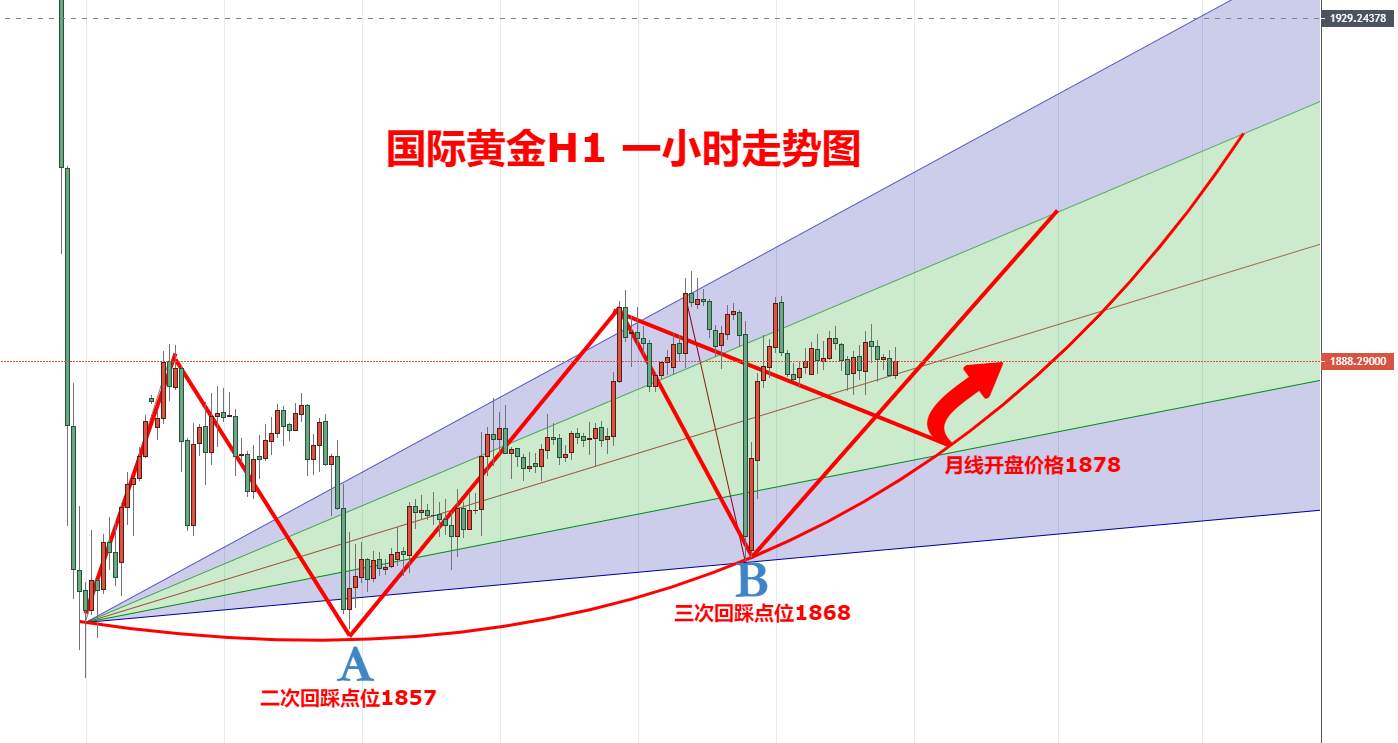 灯塔：1700还是2300？你心理预期的国际黄金价格是多少？