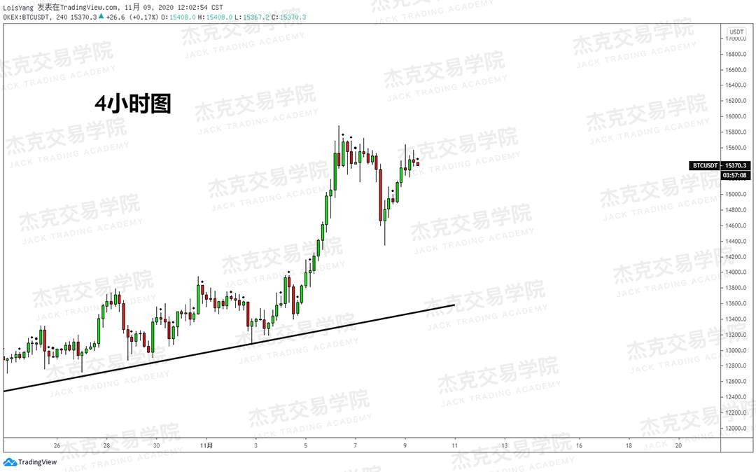 [11月9日策略]黄金/原油/英镑/欧元/美日/澳元/标普/BTC/BCH