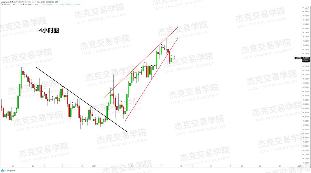 [11月11日策略]黄金/原油/英镑/欧元/美日/澳元/标普/BTC/BCH