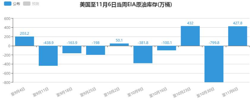 【原油篇】：EIA数据意外大增，原油短线出现入场机会!