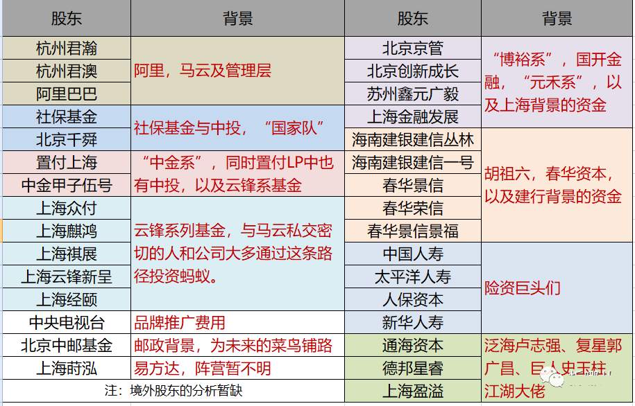 拆解蚂蚁盛宴:那些戴面具的狂欢者