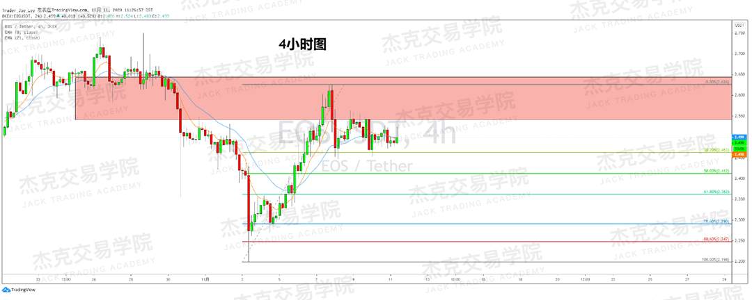 [11月11日策略]黄金/原油/英镑/欧元/美日/澳元/标普/BTC/BCH