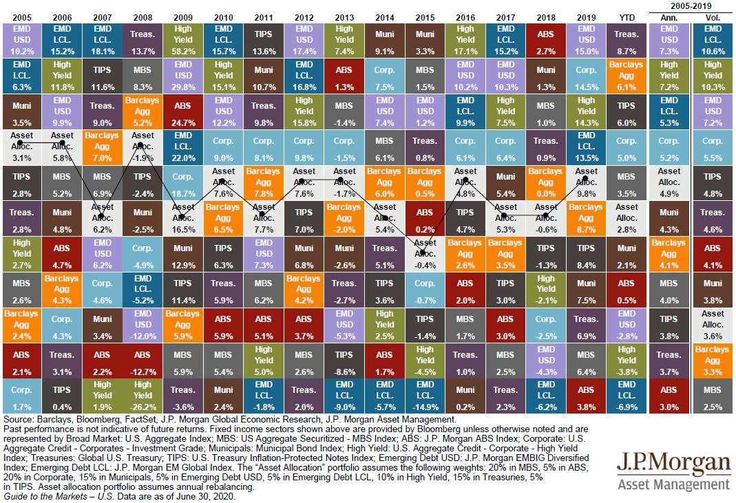 摩根大通最新报告：64张图告诉你美股现状全貌