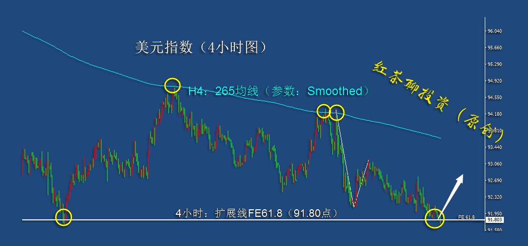 11.28周末：黄金短期即便反弹，其继续下跌的概率仍然较大