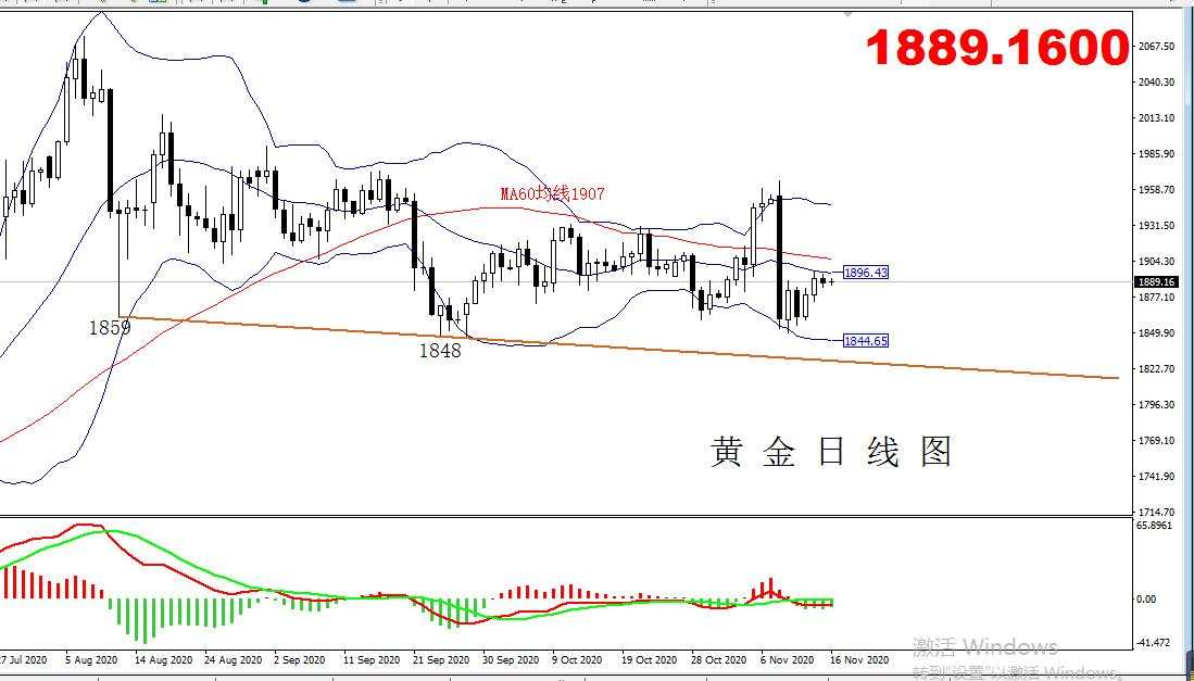 【黄金篇】：美国疫情达巨大灾难级别，黄金还会暴跌吗！