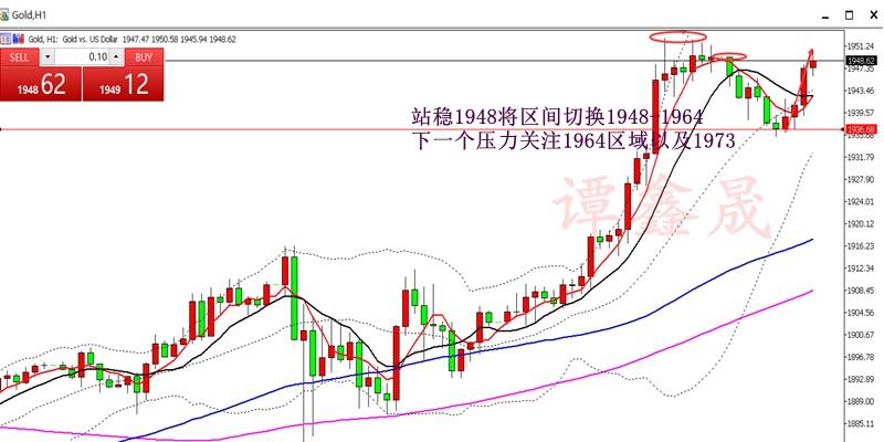 11.6黄金走势将在非农夜开启新一轮行情酝酿附操作战略部署