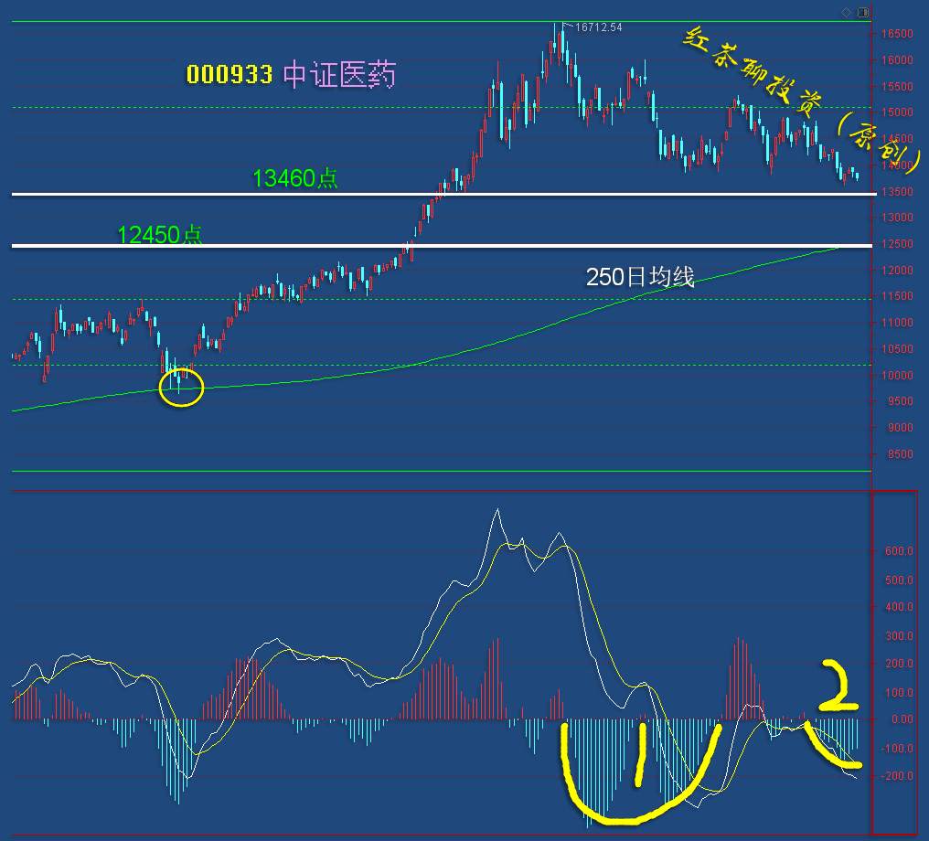11.25早评：石油板块悄然崛起，另一板块也具备反弹条件