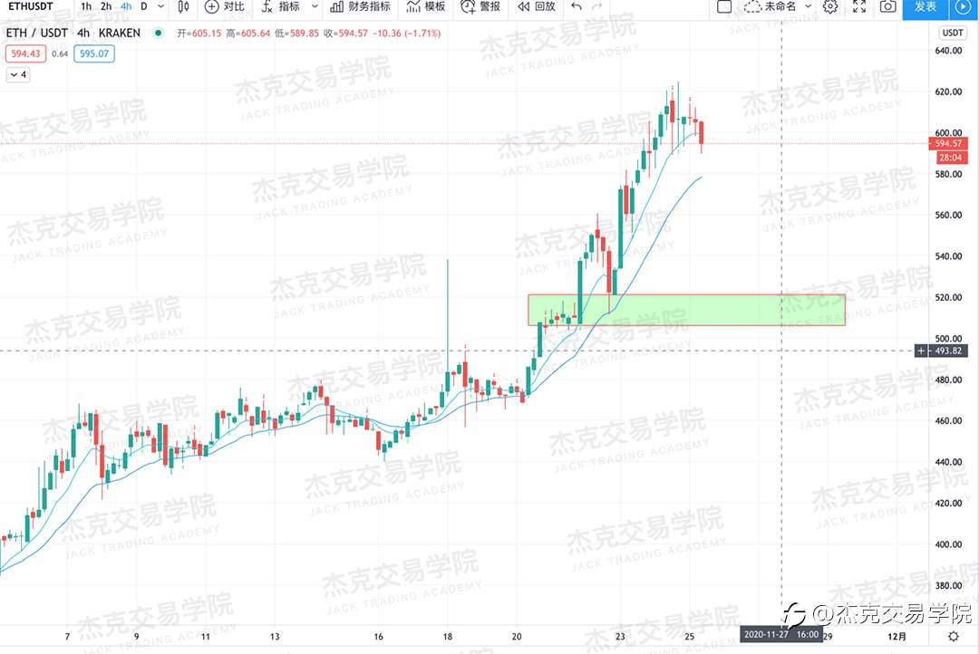 [11月25日策略]黄金/原油/英镑/欧元/美日/澳元/标普/BTC/BCH