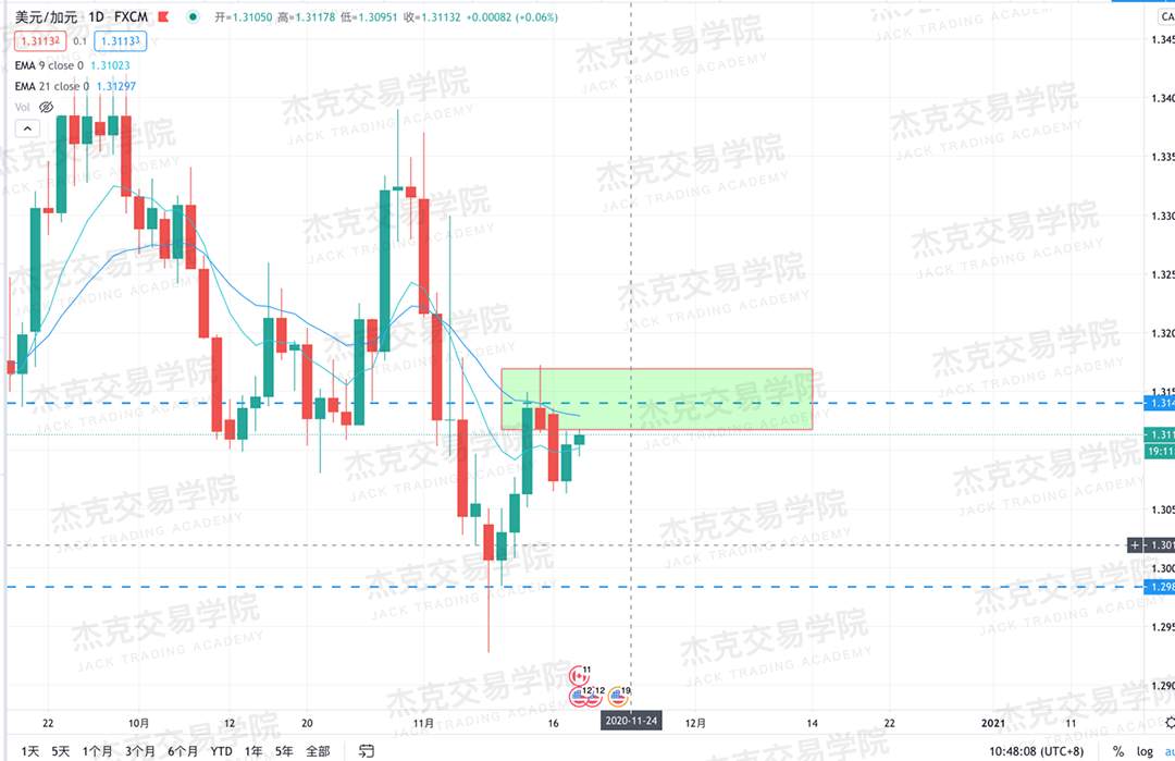 [11月18日策略]黄金/原油/英镑/欧元/美日/澳元/标普/BTC/BCH