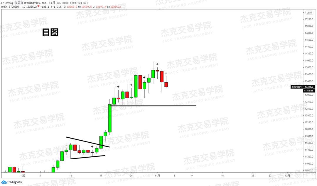 [11月3日策略]黄金/原油/英镑/欧元/美日/澳元/标普/BTC/BCH