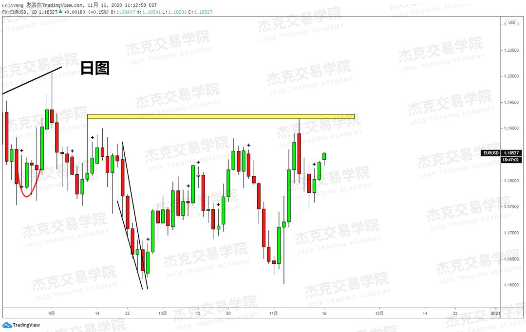 [11月16日策略]黄金/原油/英镑/欧元/美日/澳元/标普/BTC/BCH