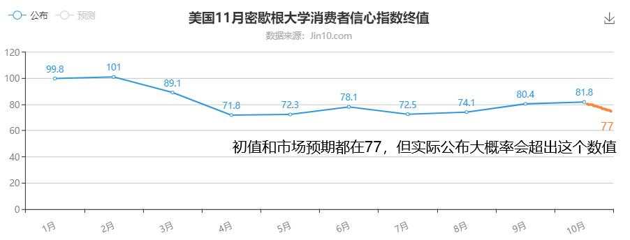 黄金会因为数据借势变盘吗？
