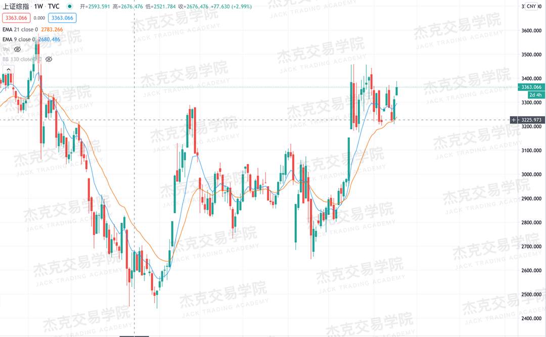 [11月11日策略]黄金/原油/英镑/欧元/美日/澳元/标普/BTC/BCH