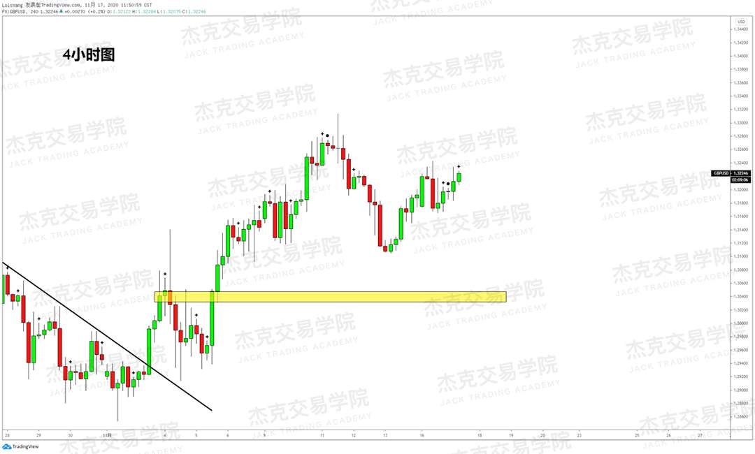 [11月17日策略]黄金/原油/英镑/欧元/美日/澳元/标普/BTC/BCH
