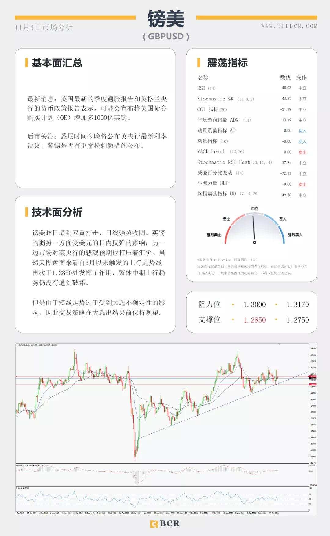 拜登领先大局已定？美联储决议明晨来袭！