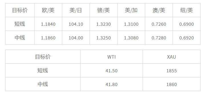 MEXGroup：晚间简报2020-11-20