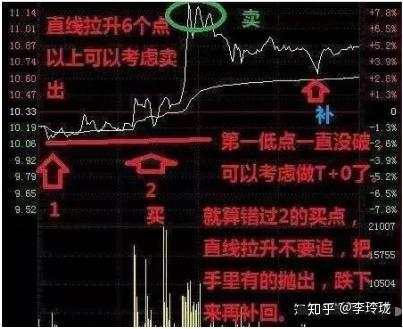 一个故事告诉你：长期持有一只股票，每天反复做T，从深套到巨赚