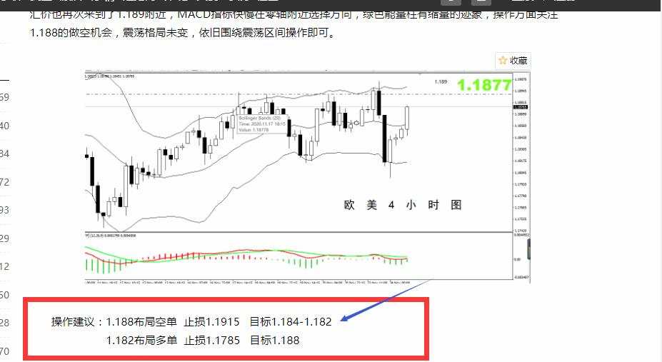 【欧美篇】：欧美多头开始复苏，上涨目标在1.196