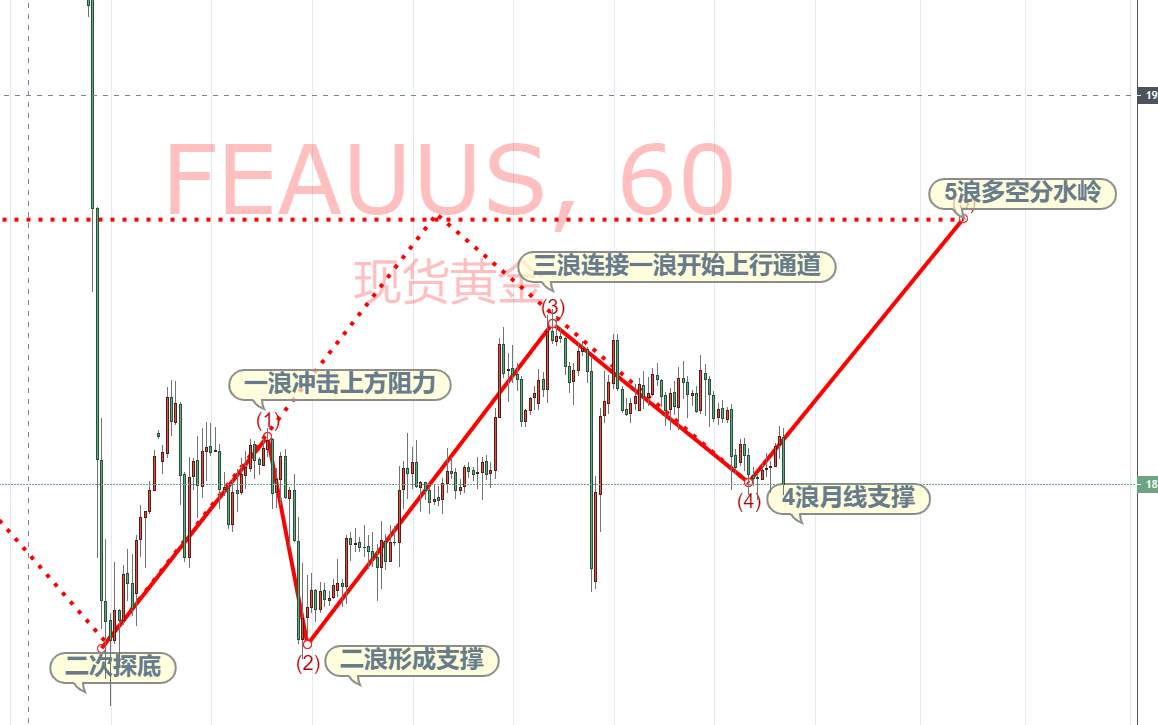 灯塔：研究一下“韭菜心理”，你被割了多少次？