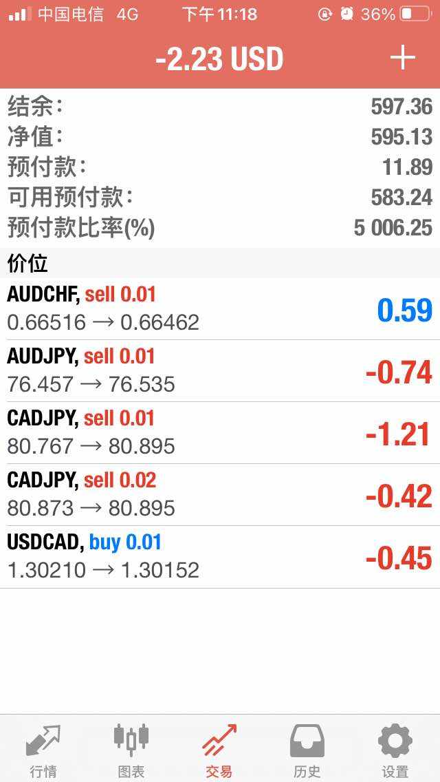 稳定ea浮亏小日均30至100刀盈利