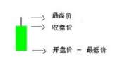 《从零开始学外汇》2.1.2K线基础图解