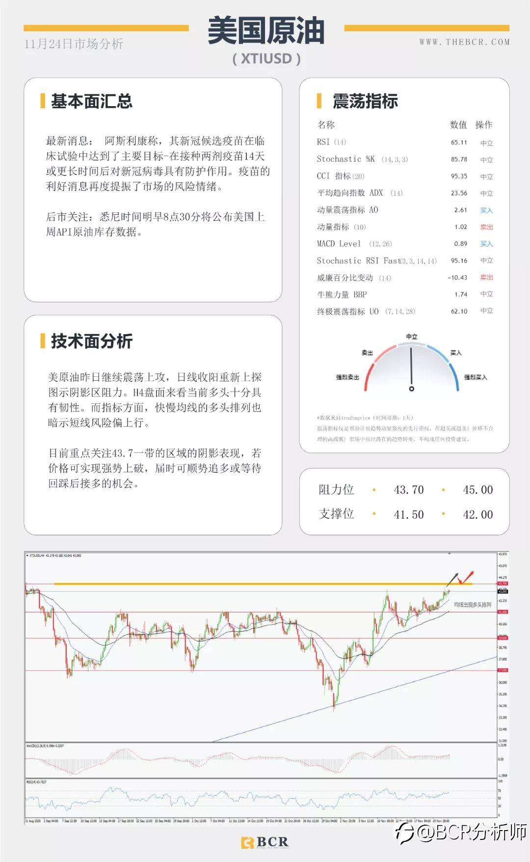 拜登“官宣”胜券在握 美元反弹短线双底成型