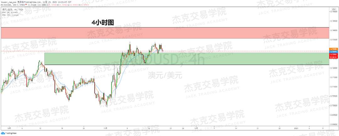 [11月19日策略]黄金/原油/英镑/欧元/美日/澳元/标普/BTC/BCH