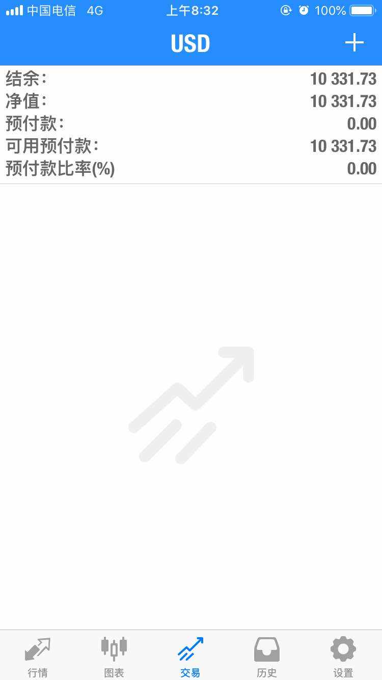 上一万美金了！